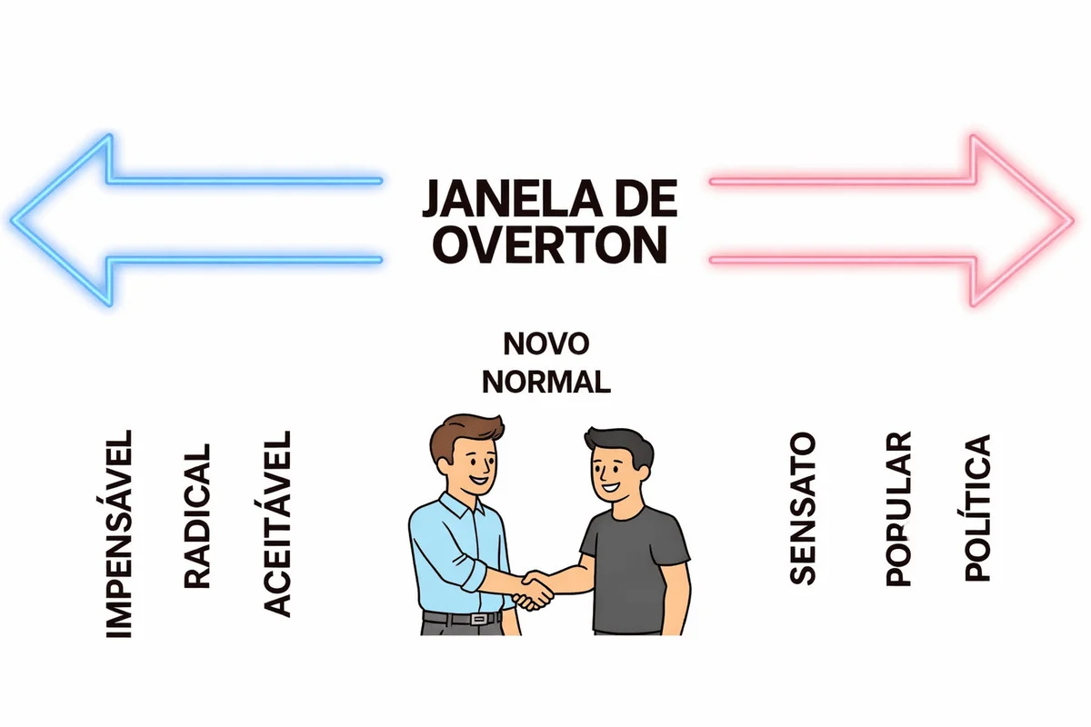 Entender a Janela de Overton