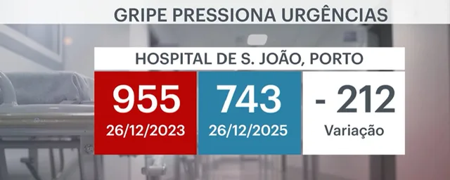 Voltaram os palhaços do terror: os especialistas Covid